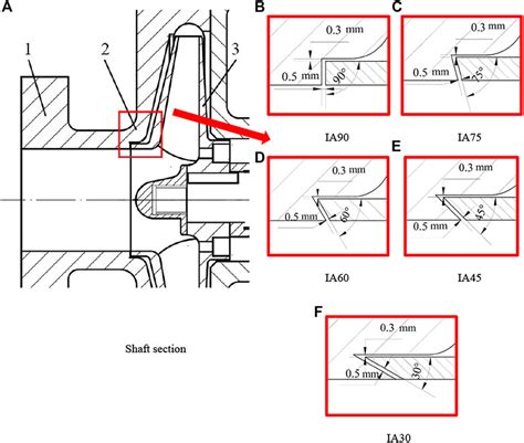 impeller clearance centrifugal pump|centrifugal pump wear ring chart.